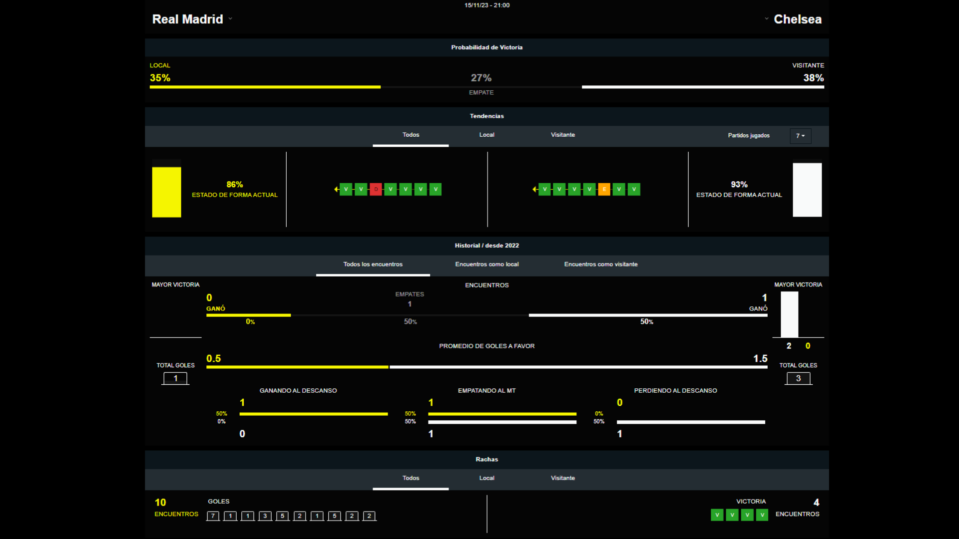 Real Madrid vs Chelsea, UWCL
