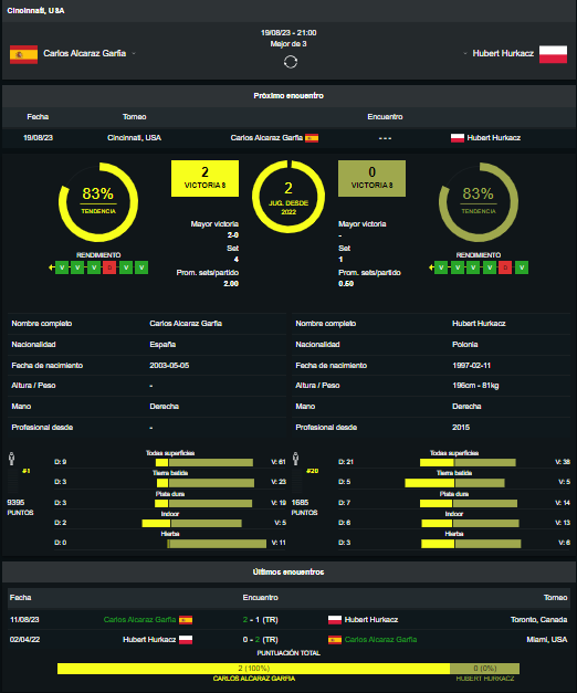 C. Alcaraz vs Hurkacz
