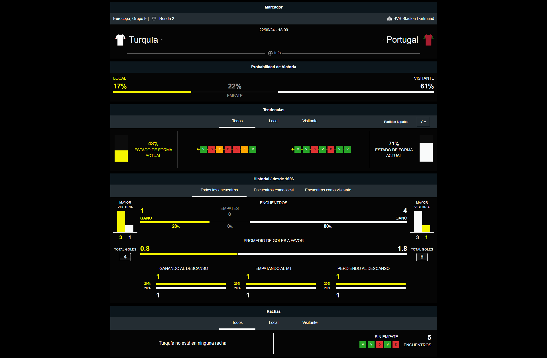 Turquía vs Portugal