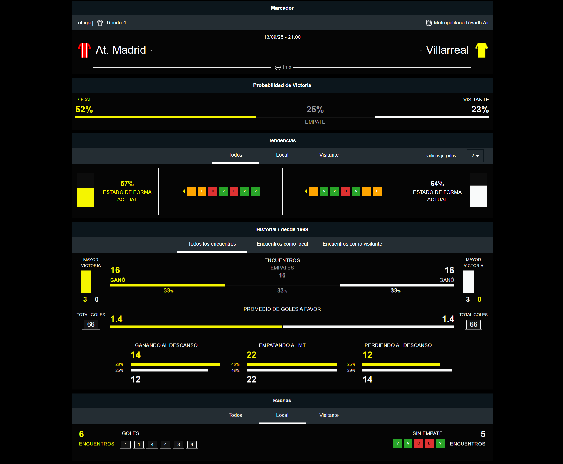 Atlético vs Villarreal