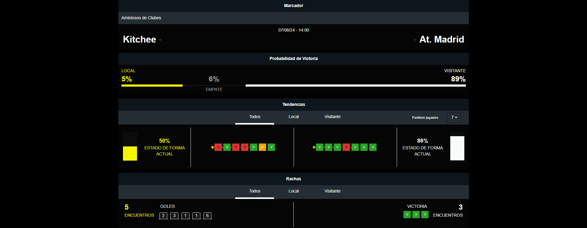 Kitchee vs Atlético