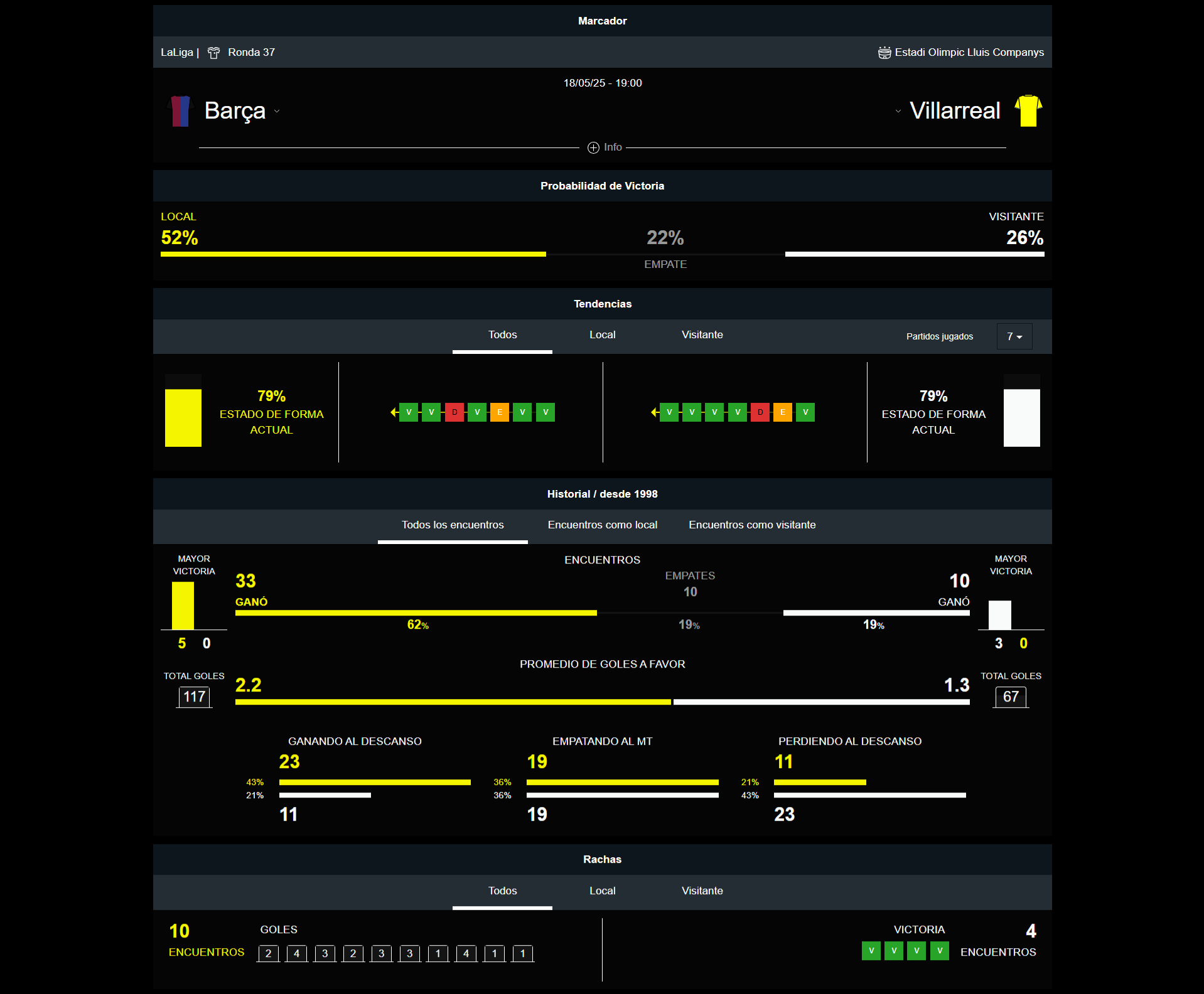 Barca vs Villarreal
