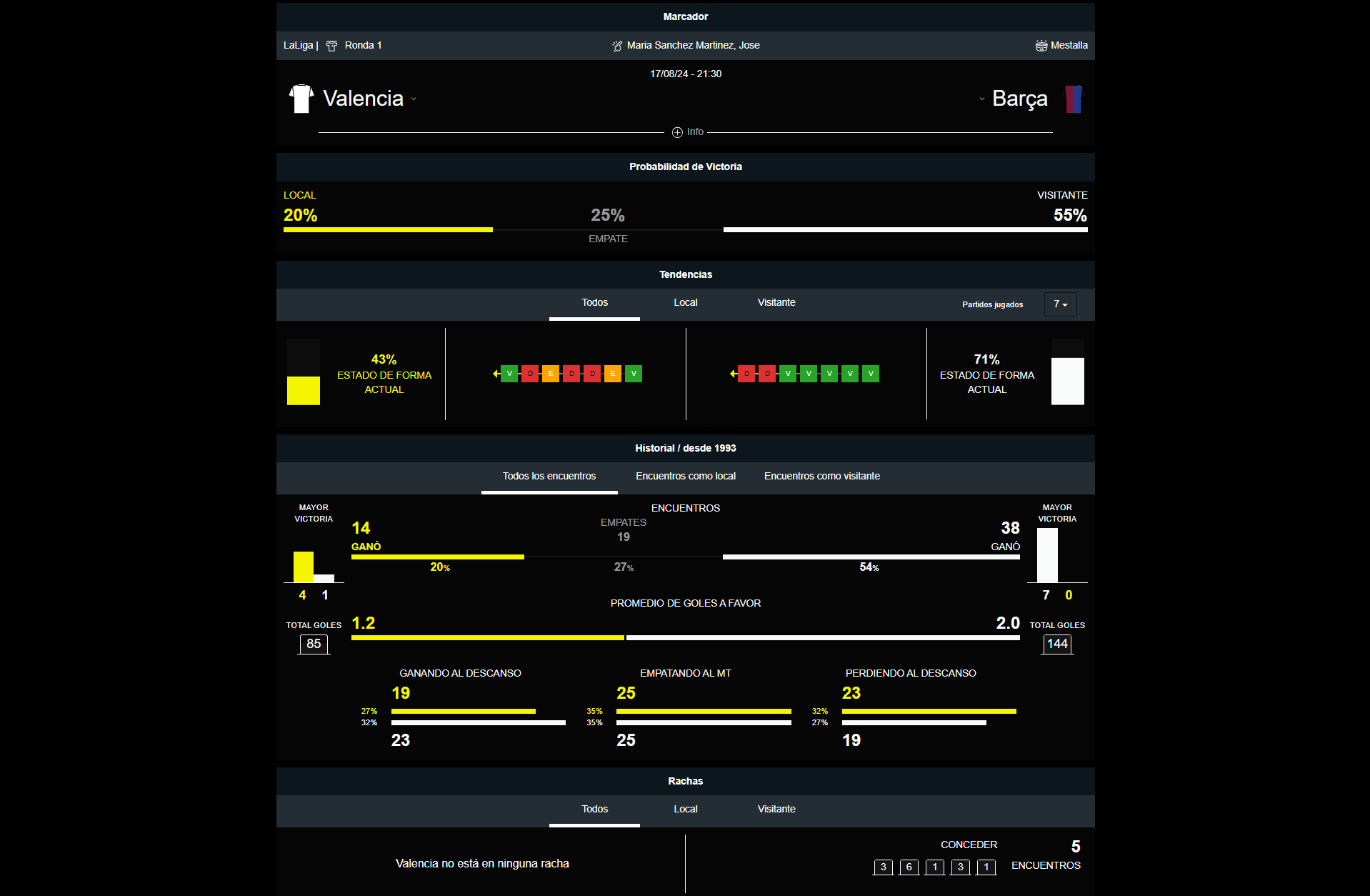 Valencia vs Barcelona