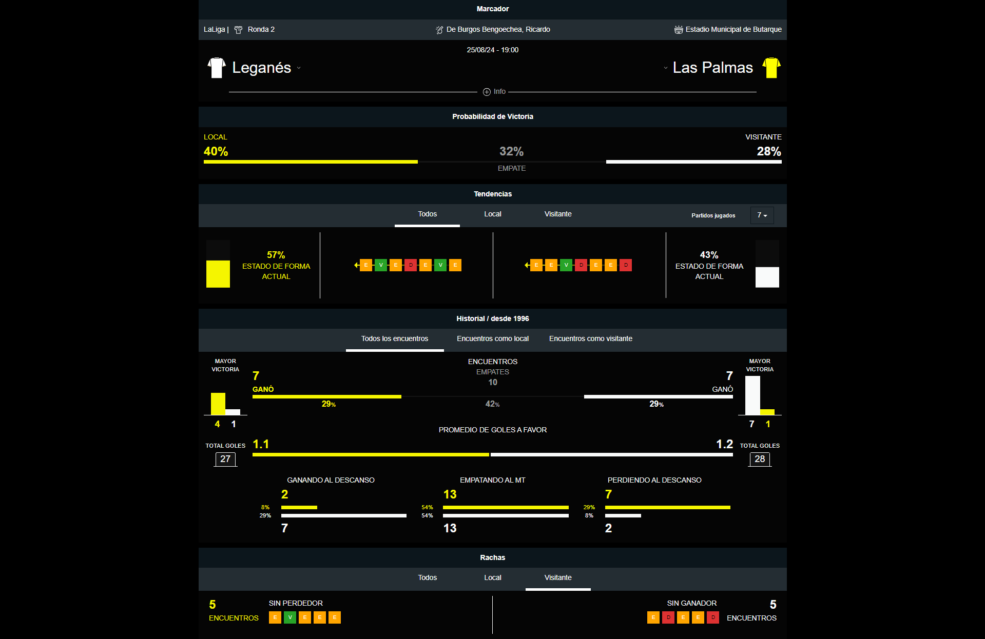 Leganés vs Las Palmas
