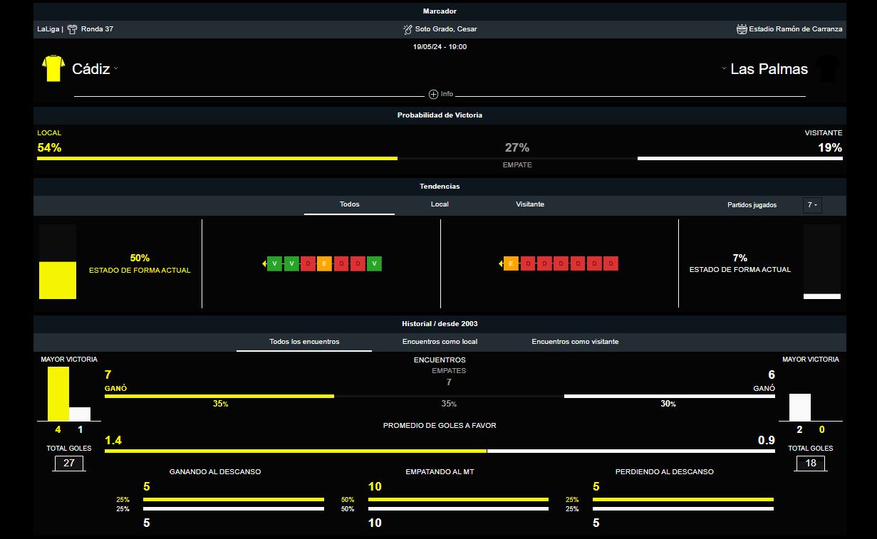 Cádiz vs Las Palmas, LALIGA, DAZN Bet