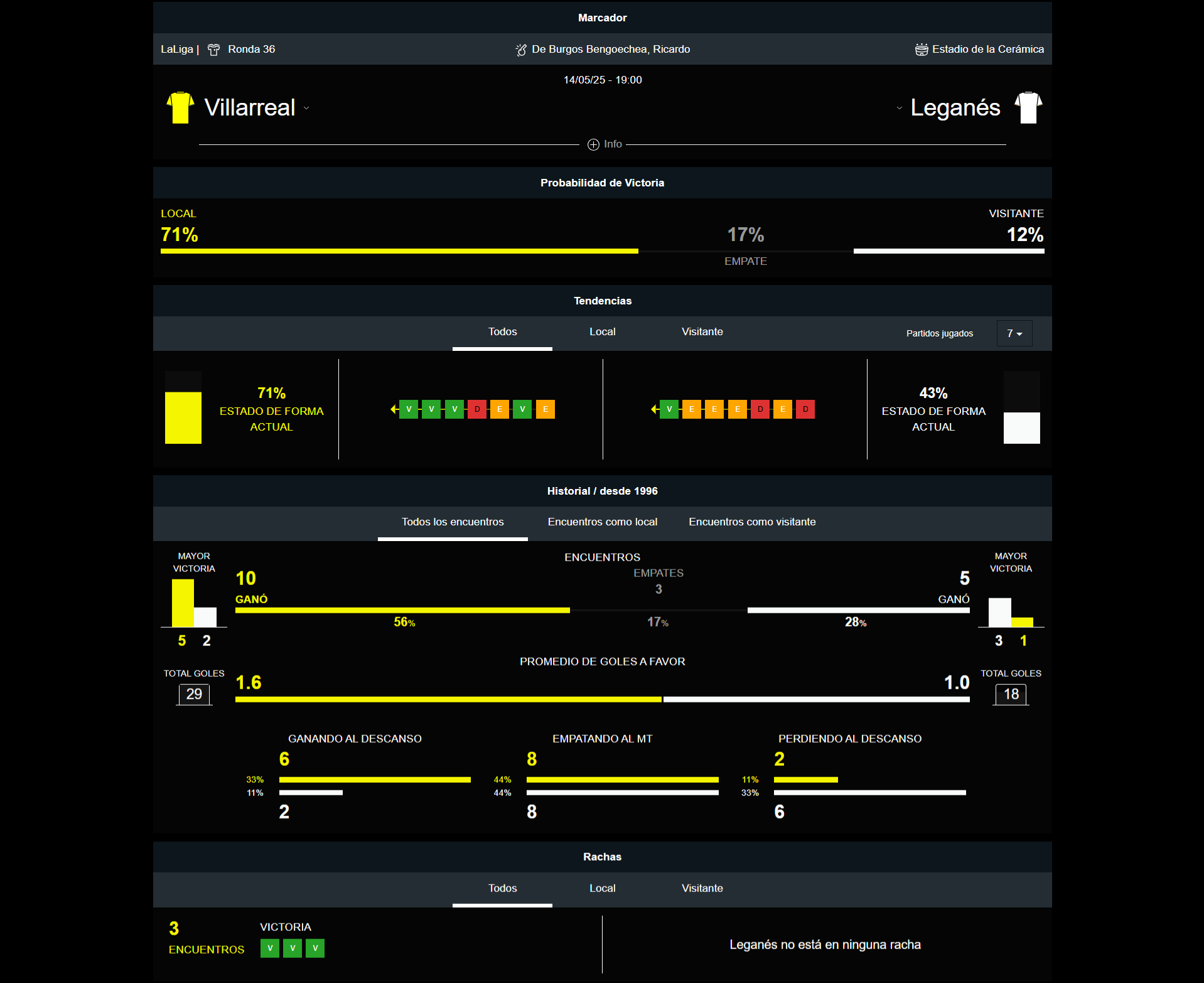 Villarreal vs Leganés