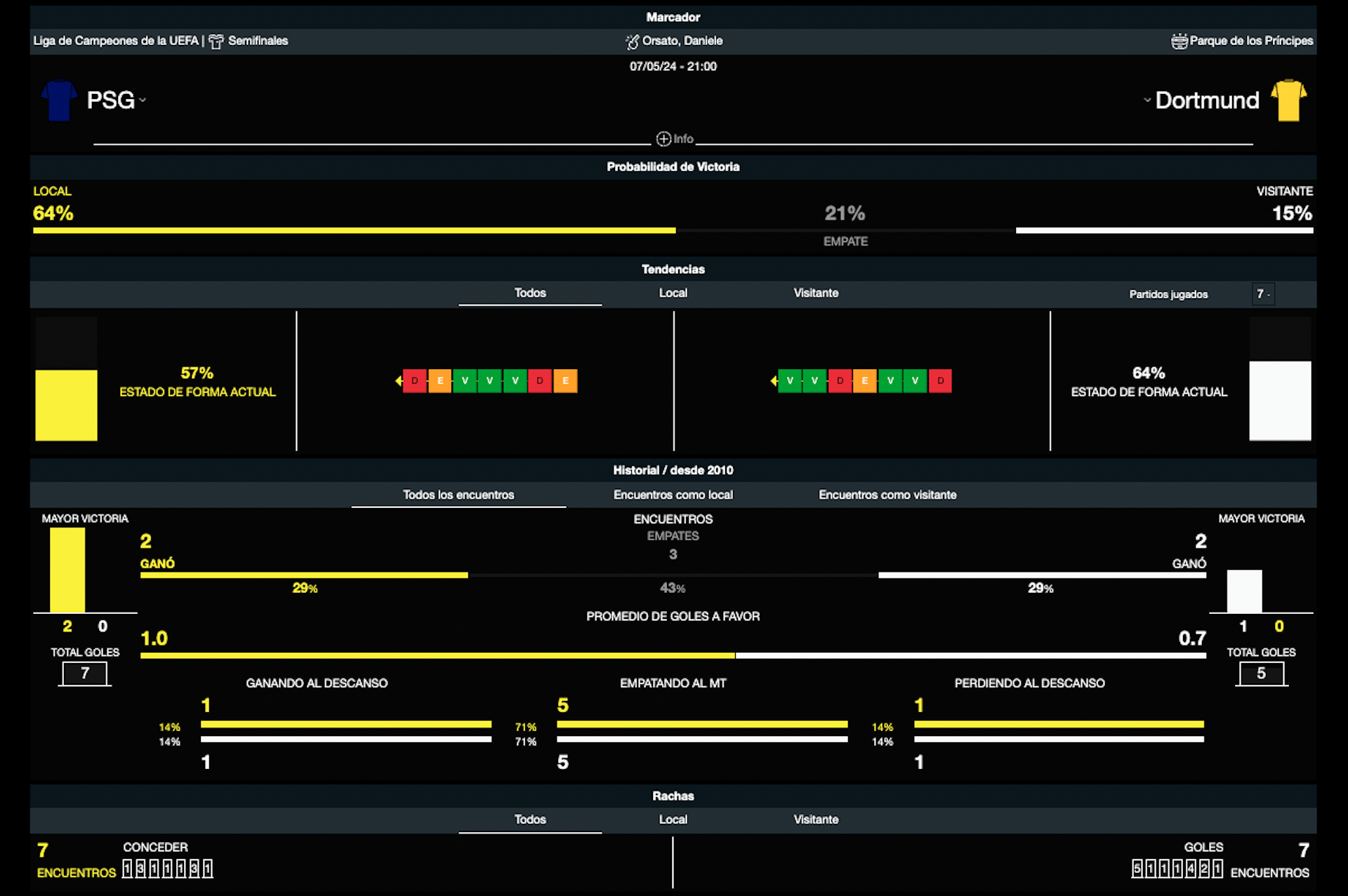 PSG vs Borussia Dortmund, Champions League, DAZN Bet