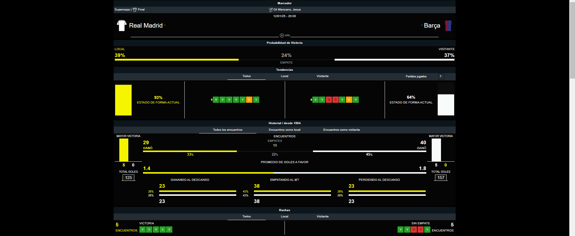 Madrid vs BARCA Super