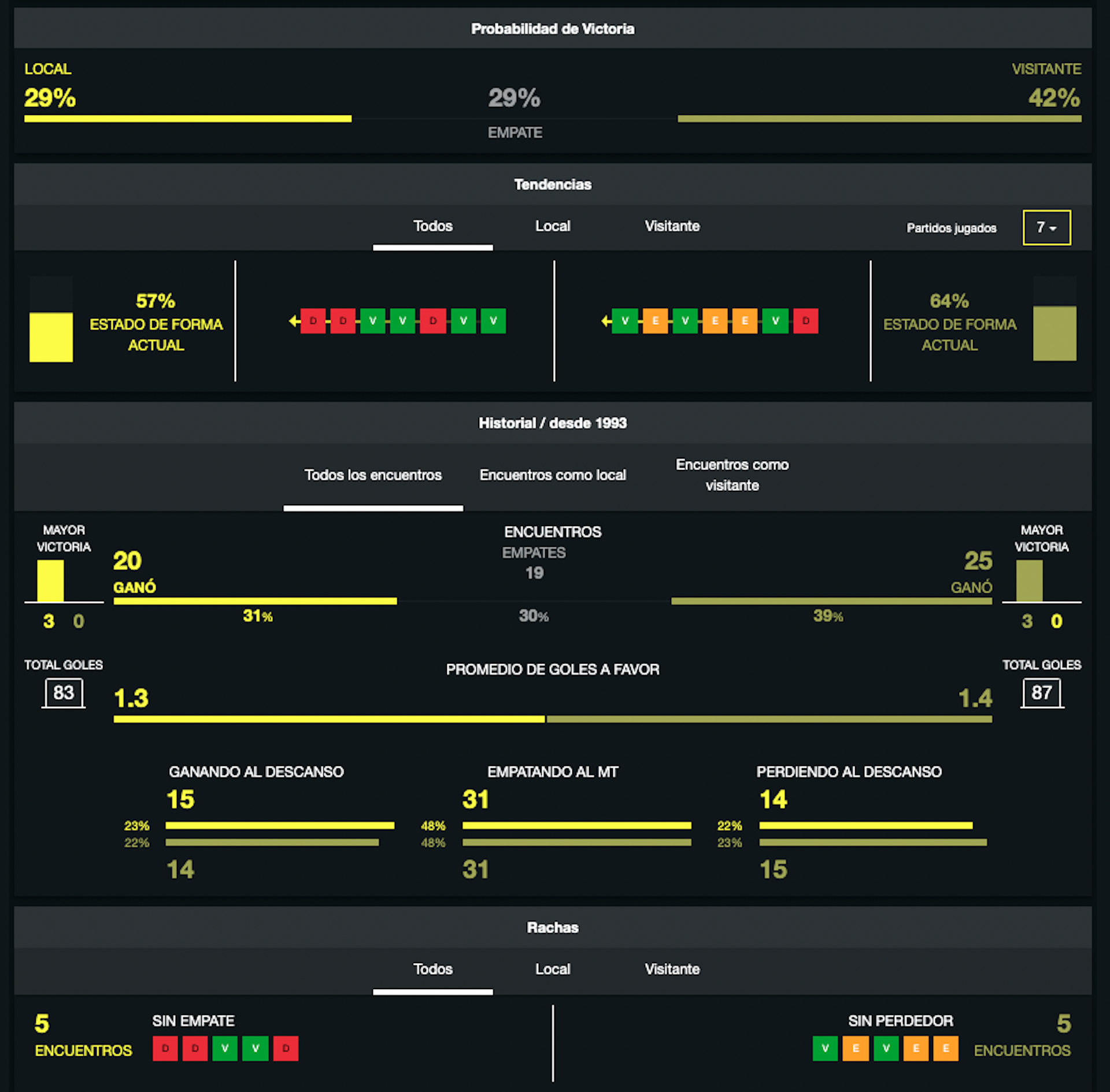 Valencia vs Atlético de Madrid, LALIGA, DAZN Bet