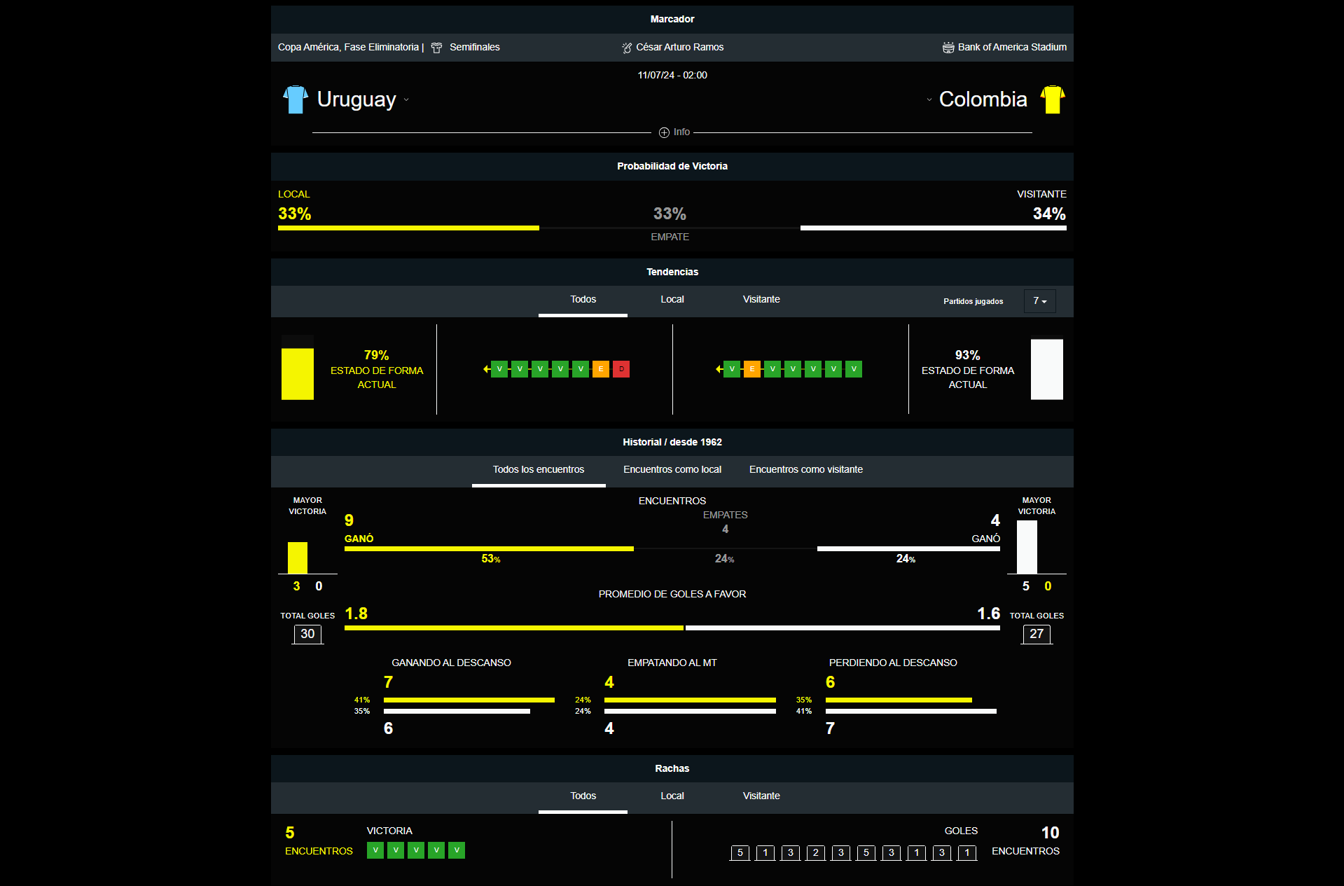 Uruguay vs Colombia