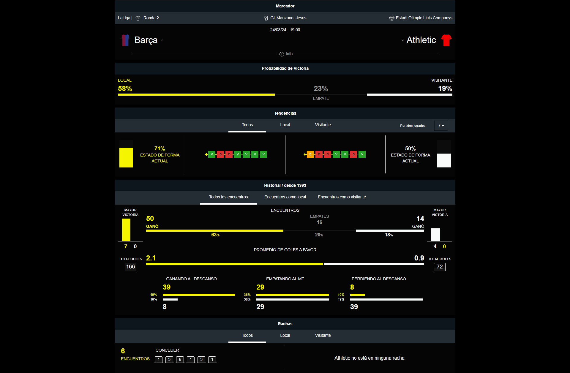 Barcelona vs Athletic Club