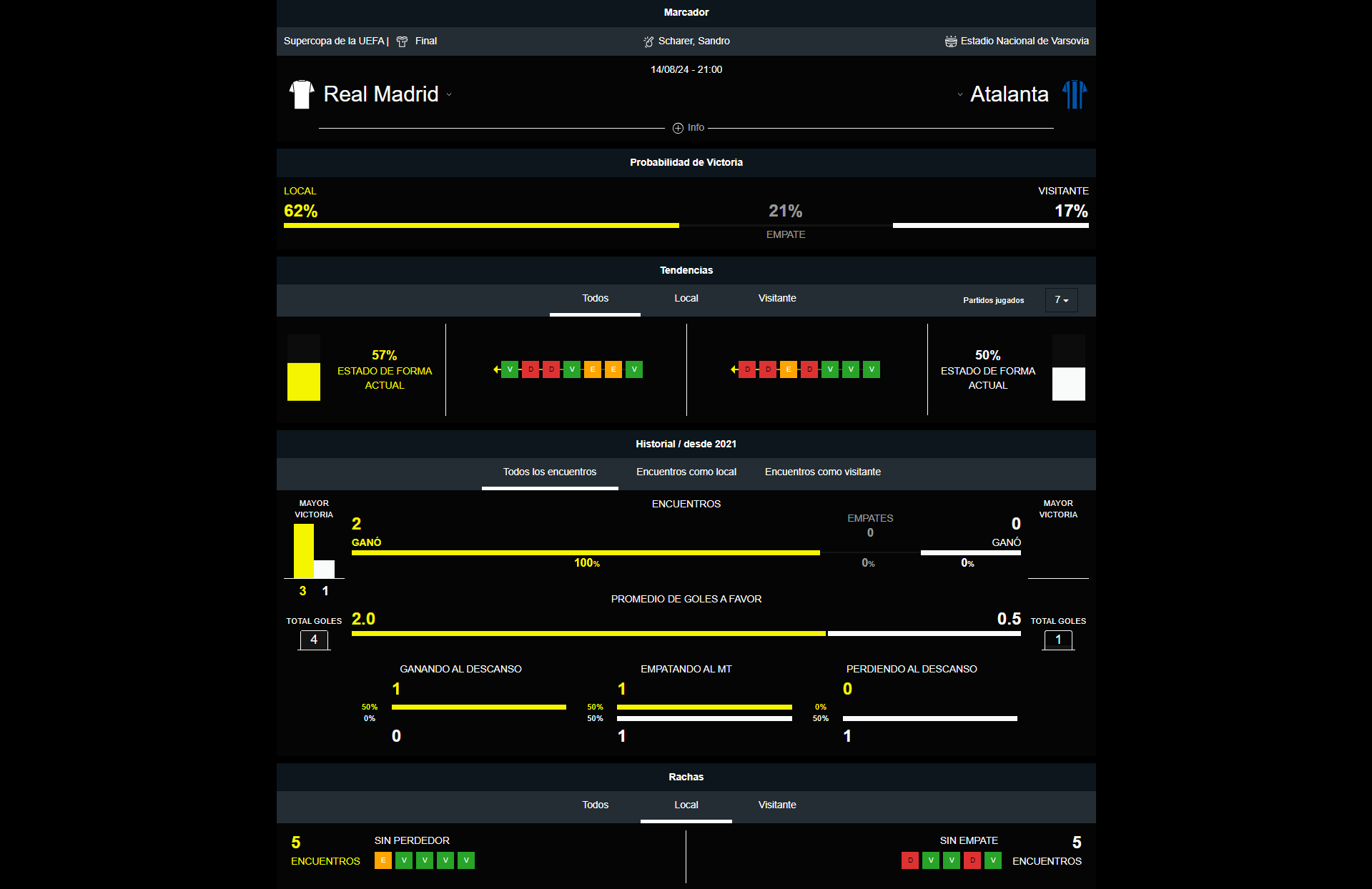 Real Madrid vs Atalanta