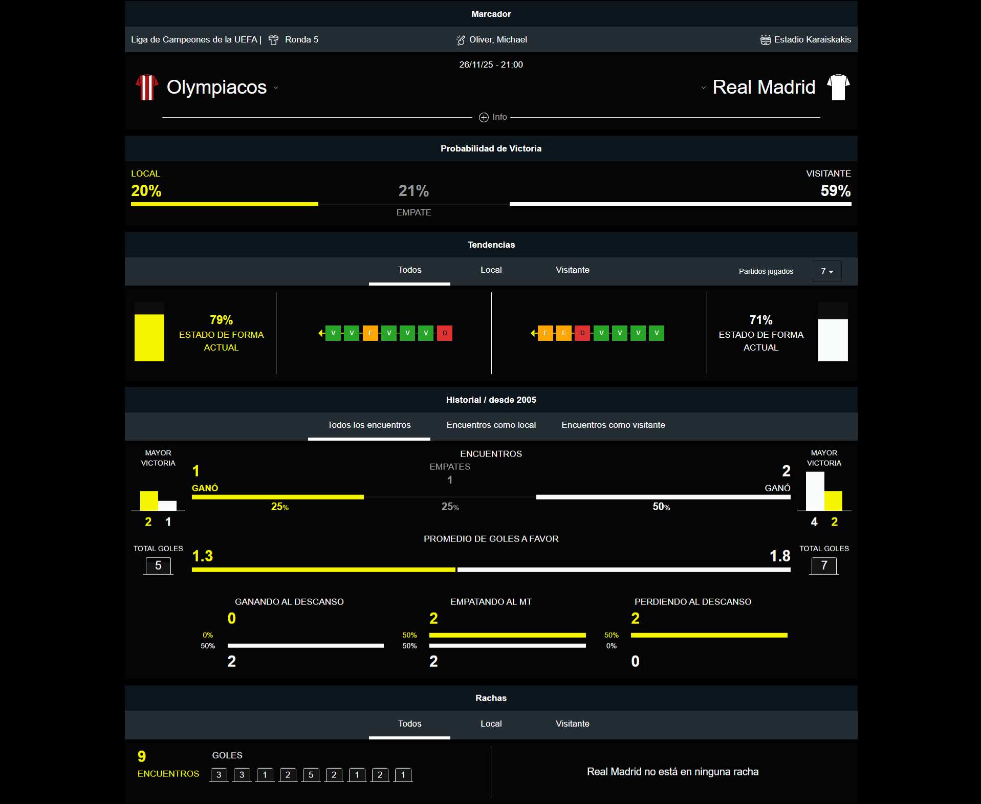 Olympiacos vs Madrid