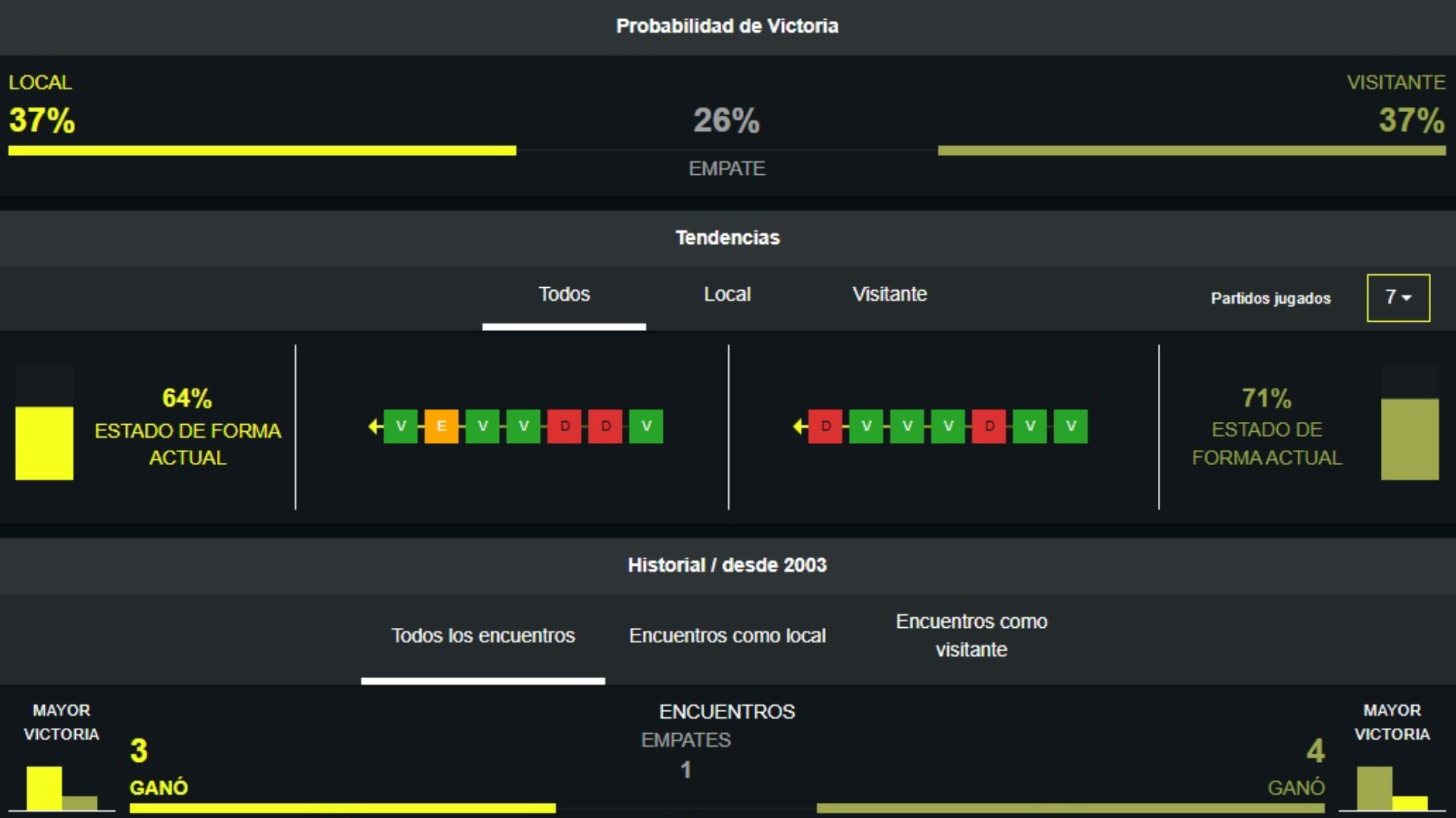 Real Madrid vs Manchester United