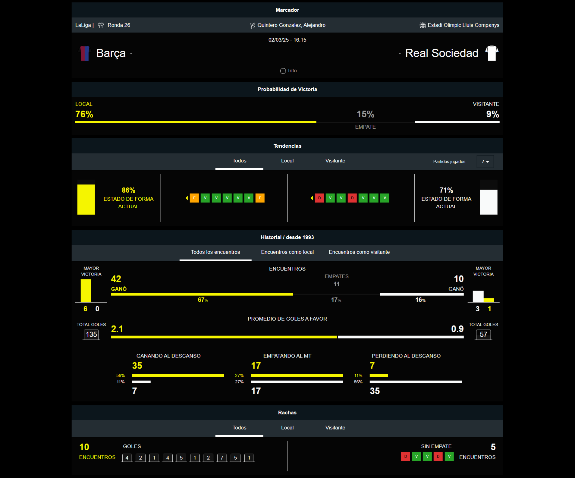 FC Barcelona vs Real Sociedad