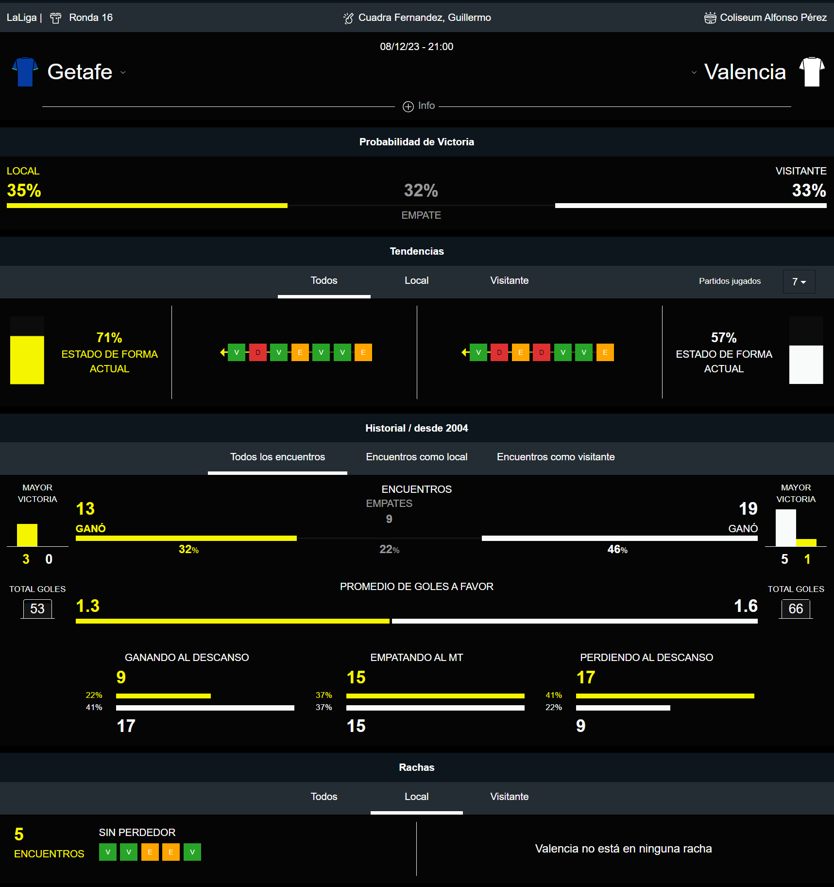 Pronostico getafe vs valencia