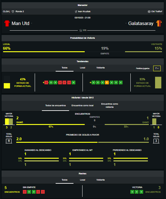 Manchester united vs galatasaray pronostico