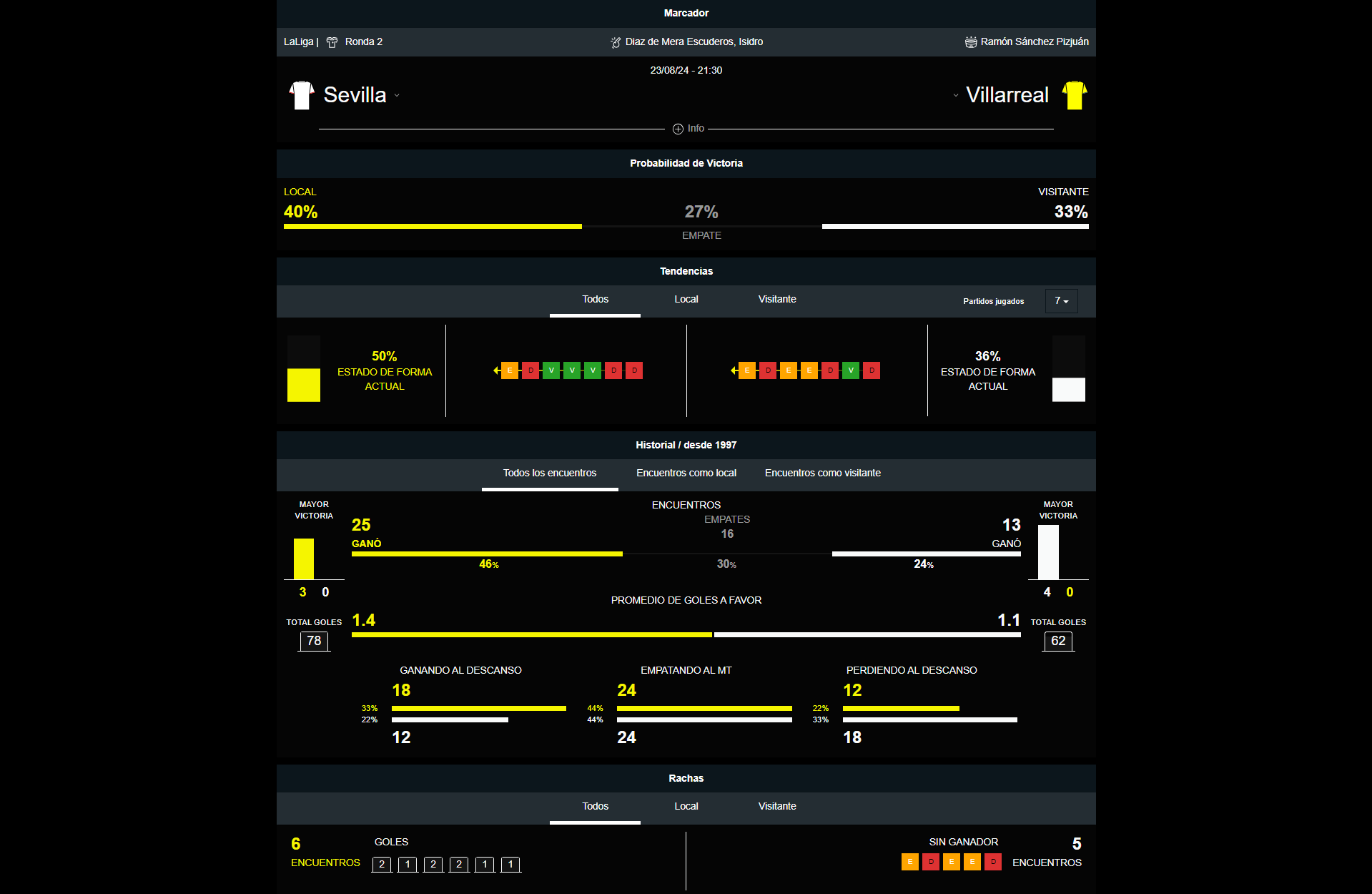 Sevilla vs Villarreal