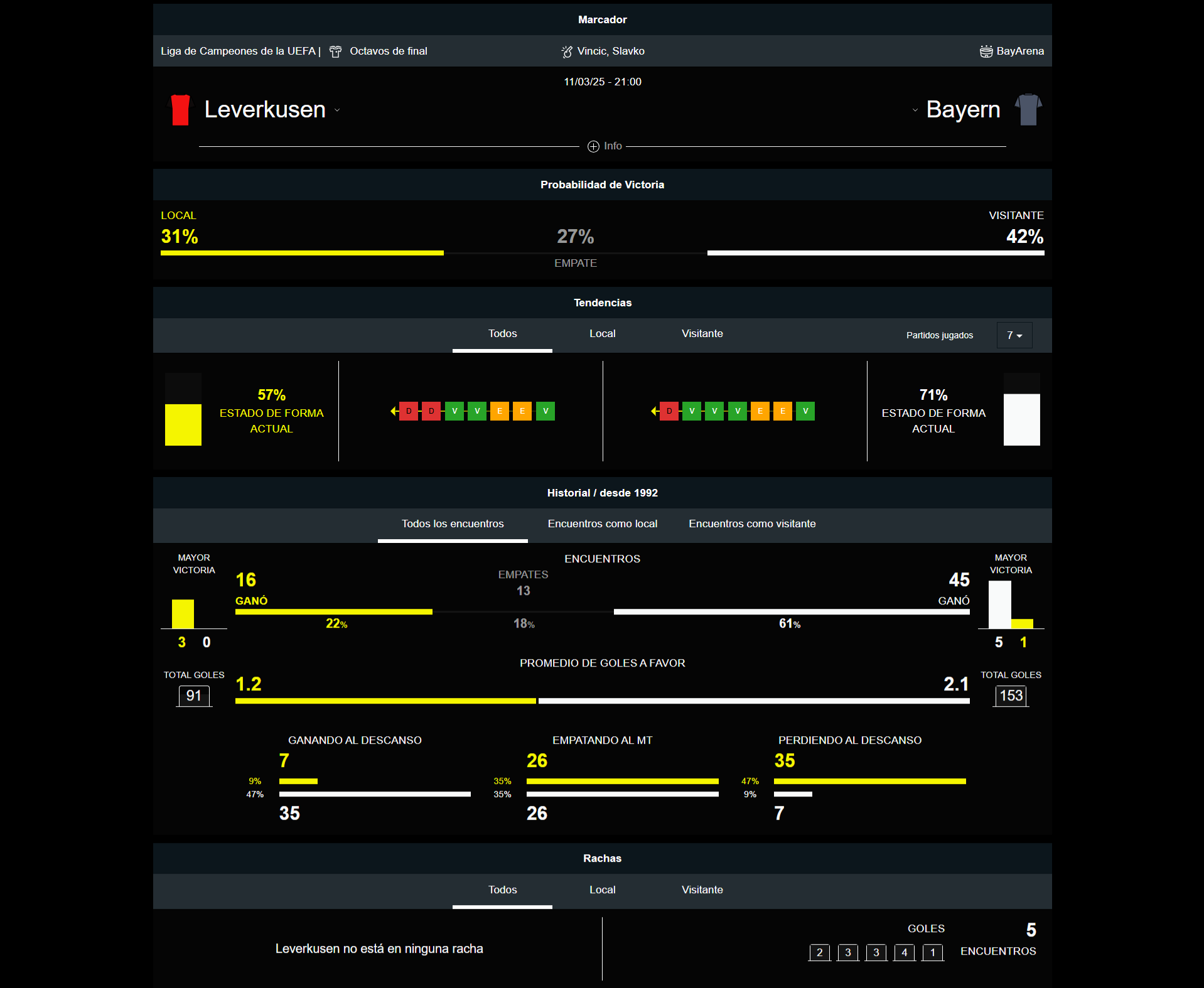 Leverkusen vs Bayern
