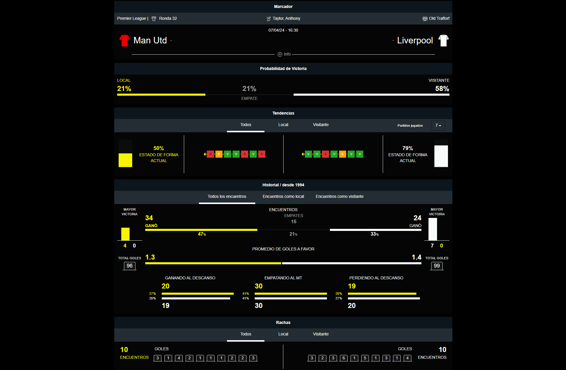 Manchester United vs Liverpool