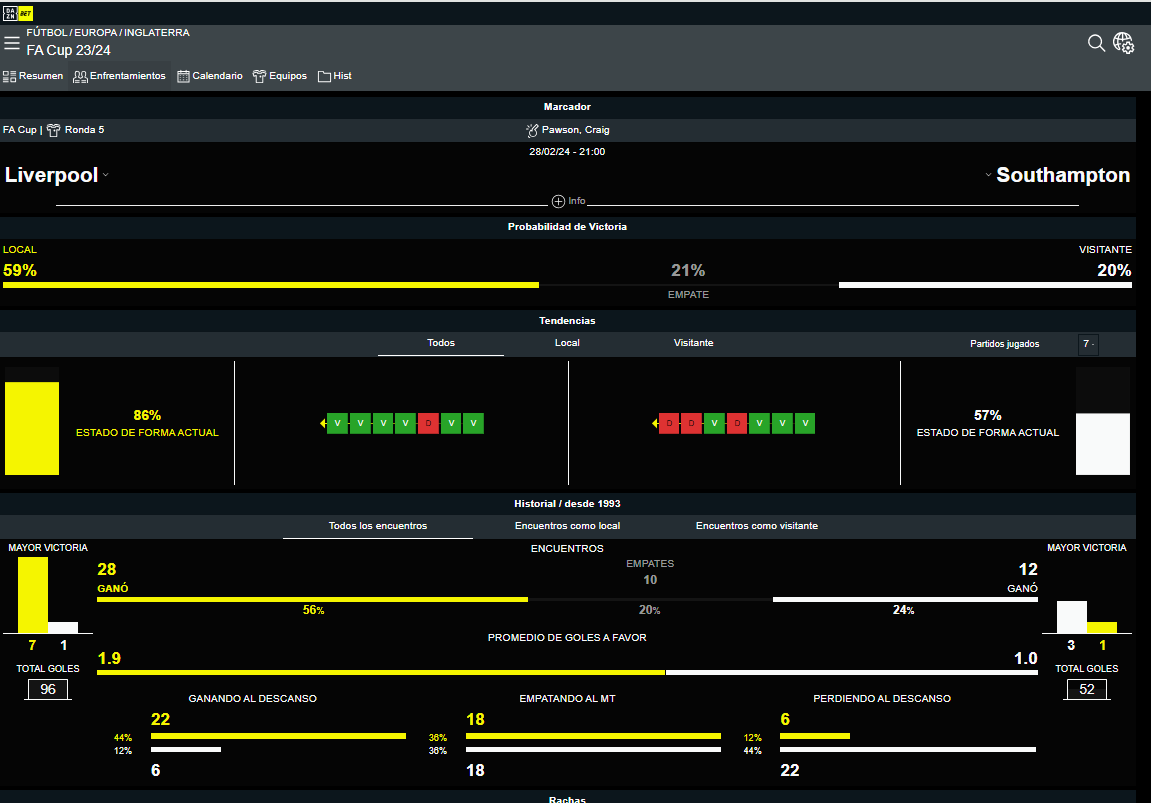 Liverpool Southampton