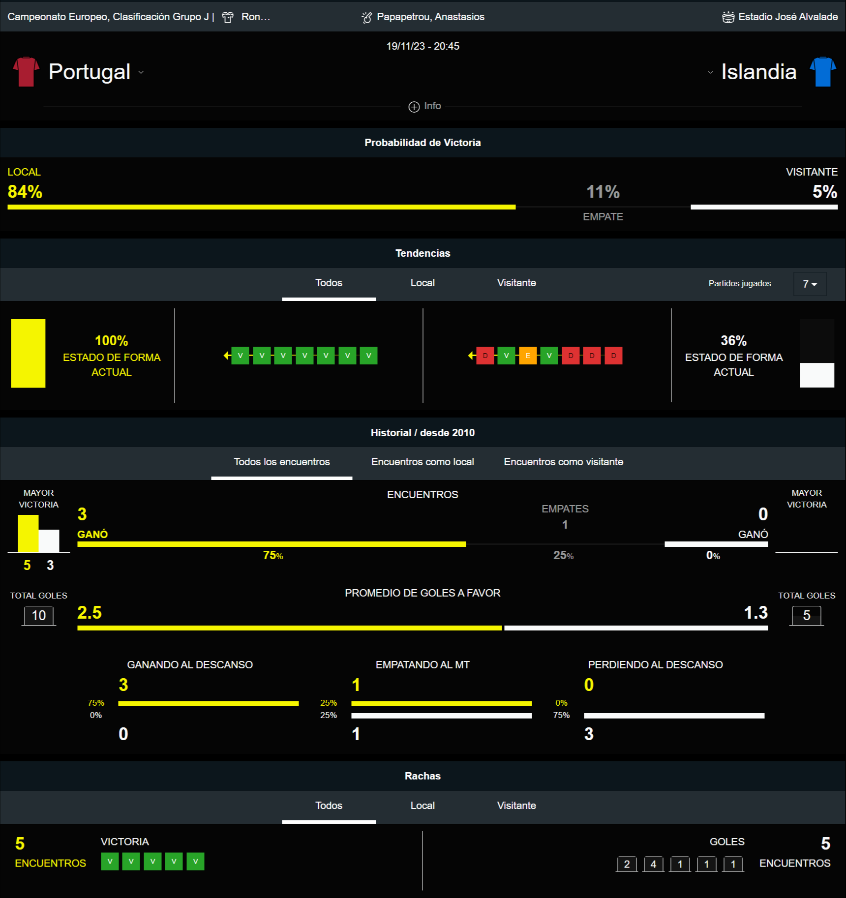 Portugal vs Islandia