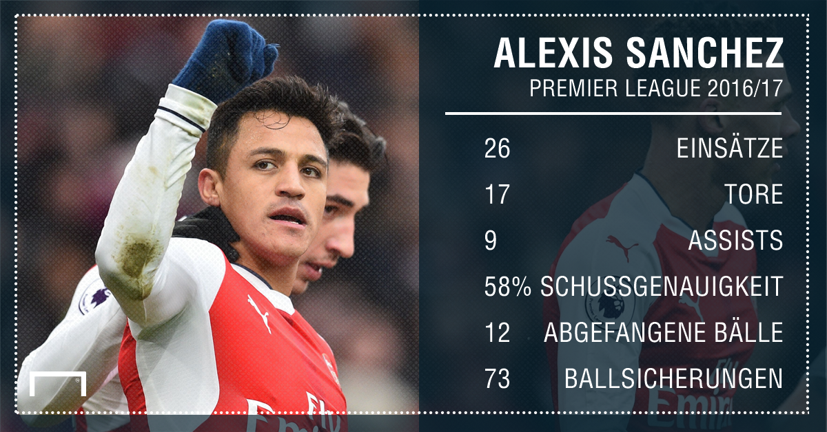 Arsenals Alexis Sanchez: Wunderkind auf Abwegen | Goal.com