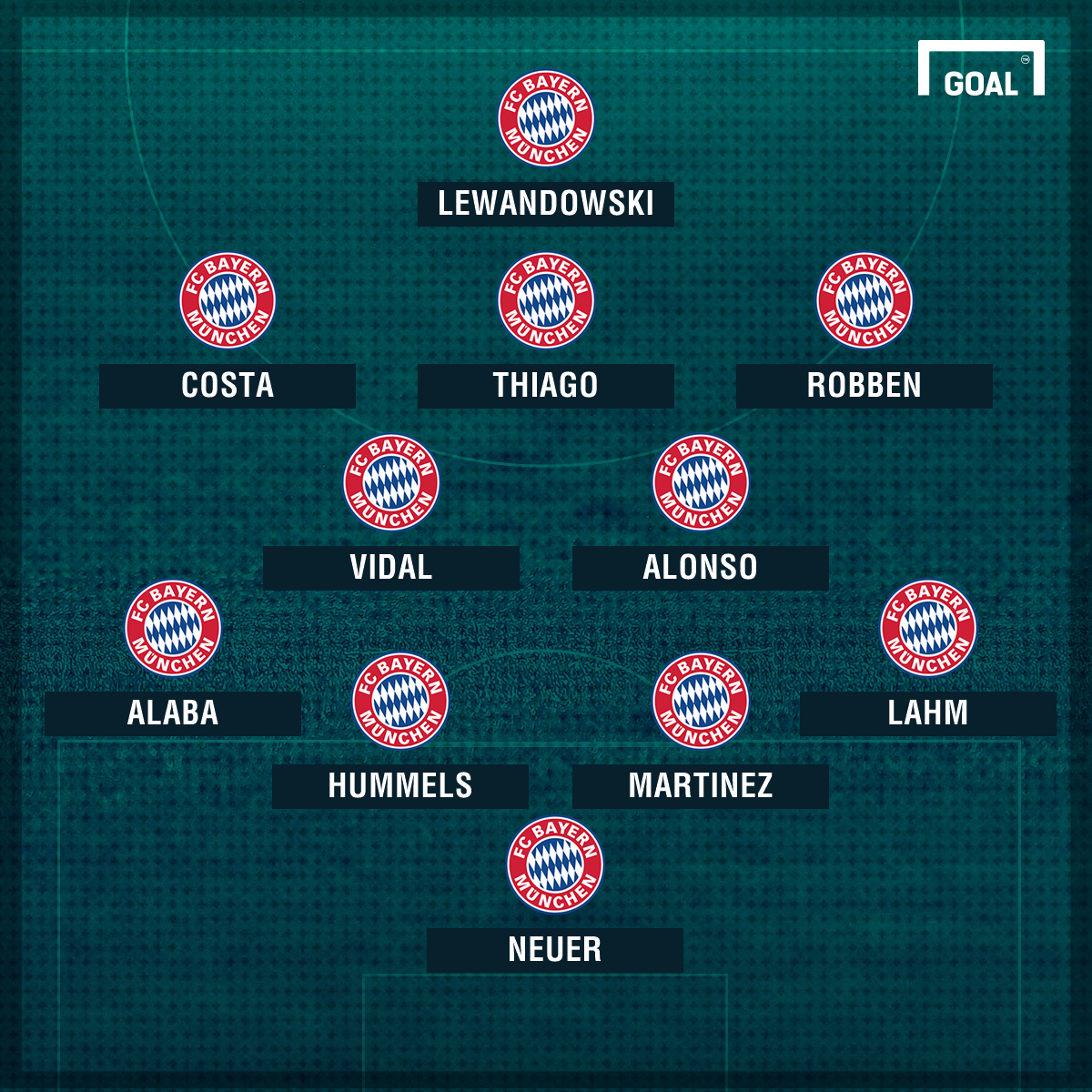 Bayern Arsenal Aufstellung Bayern Arsenal Aufstellung
