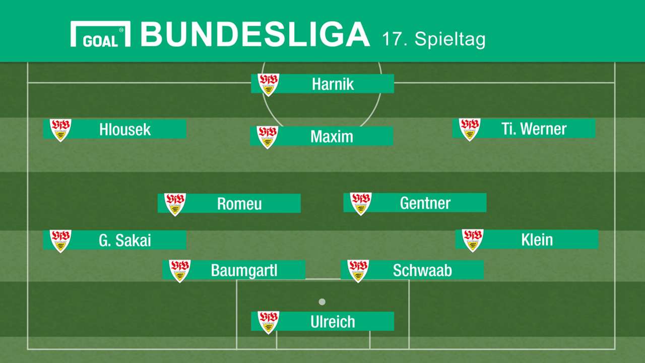 Voraussichtliche Aufstellung Bundesliga Voraussichtliche Aufstellung Bundesliga