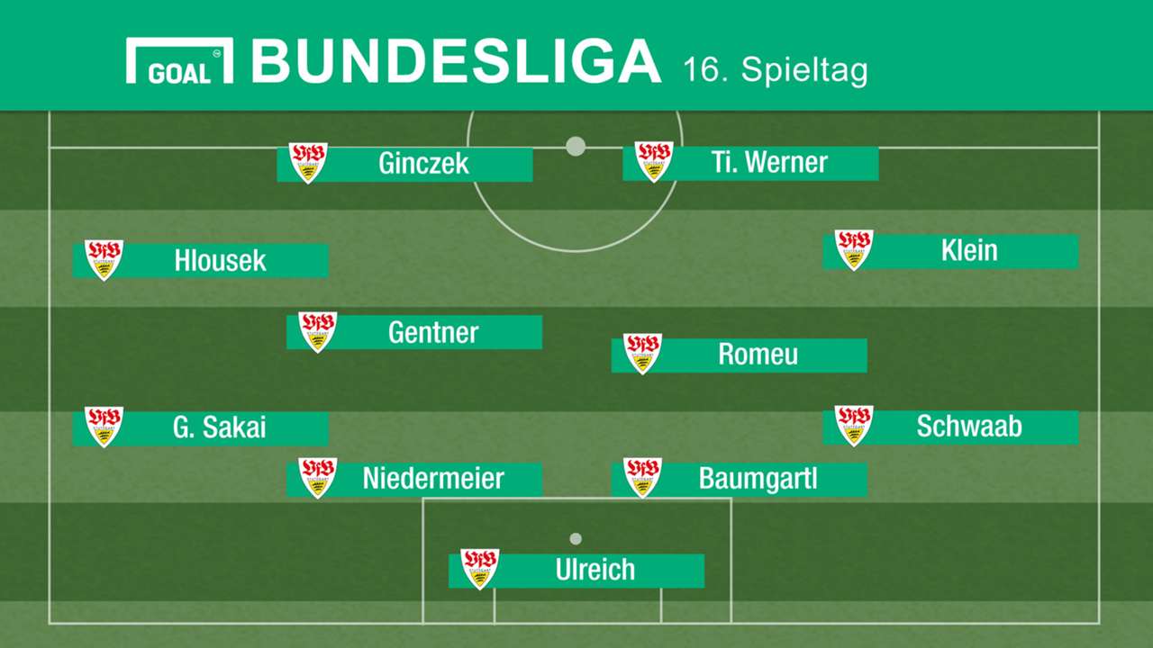 Voraussichtliche Aufstellung Bundesliga Voraussichtliche Aufstellung Bundesliga