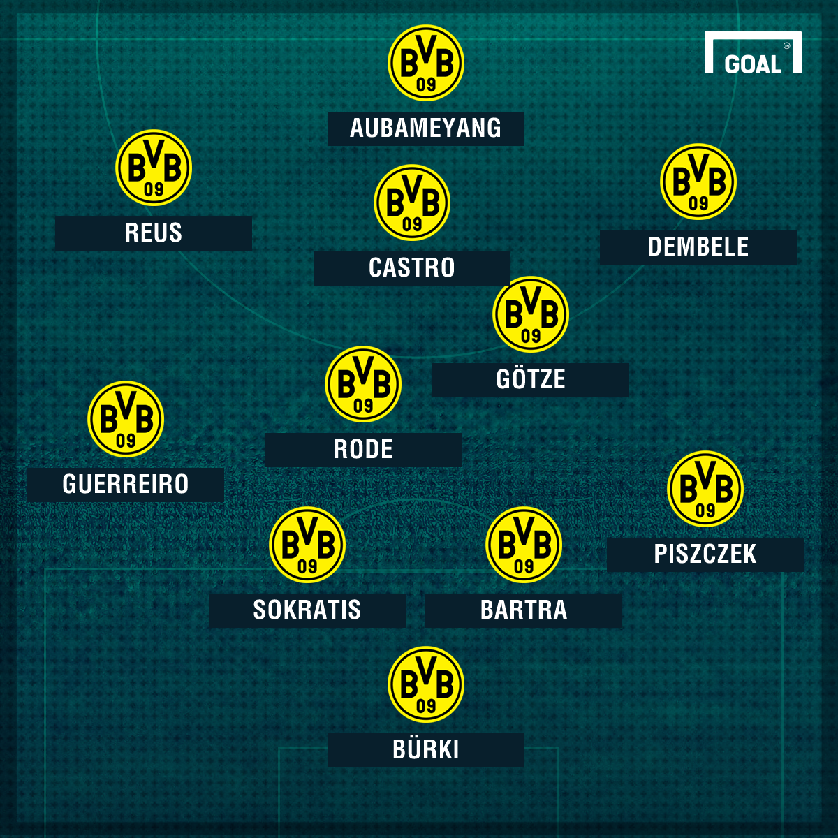 So könnte der BVB mit Götze spielen | Goal.com