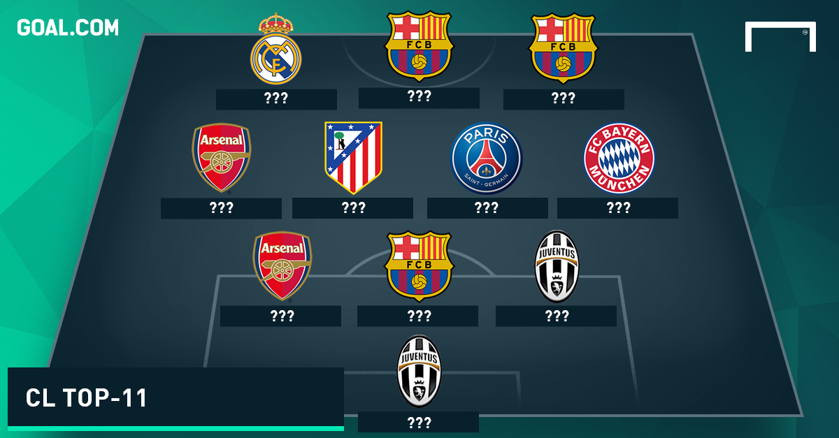 Top 11 Champions League Barca Arsenal Und Juve Dominieren Goal Com