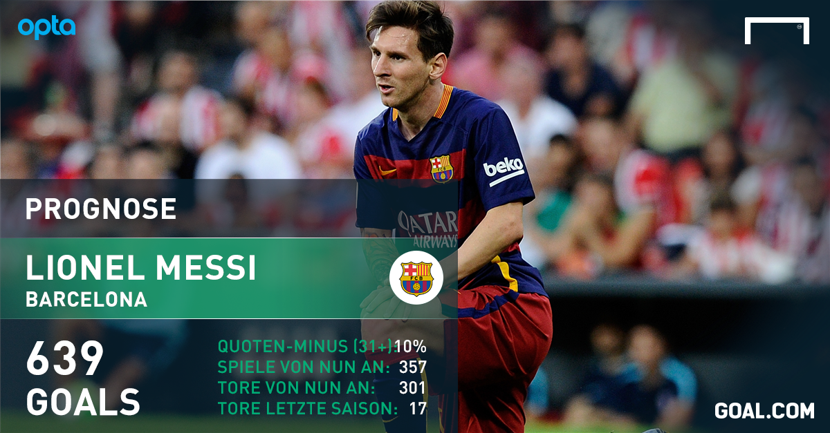 Messi Karriere Tore Messi Karriere Tore