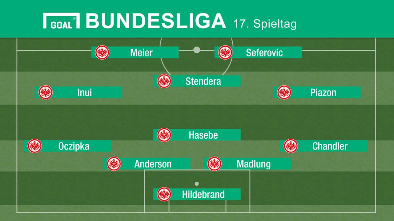 Aufstellung 2 Spieltag Bundesliga