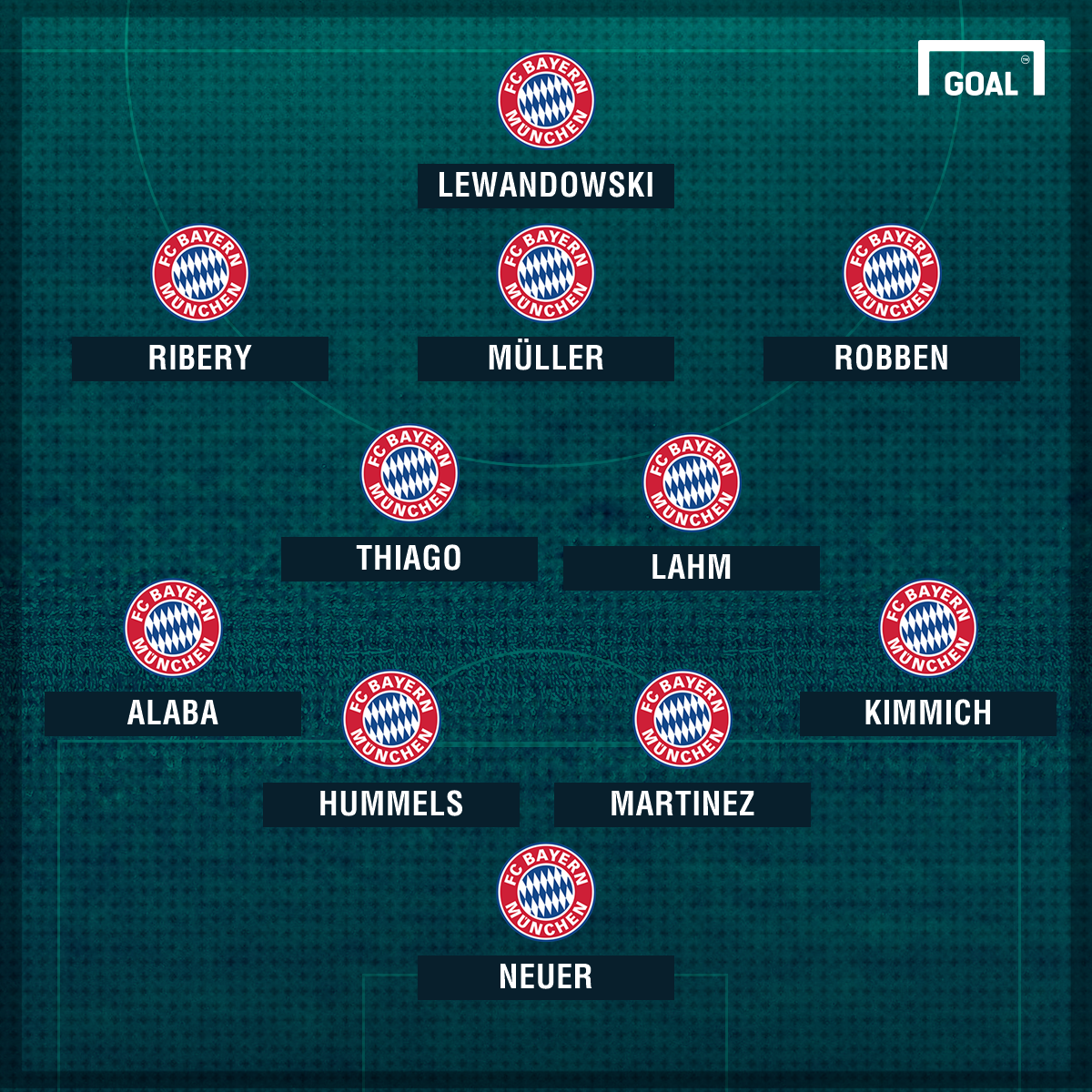 Aufstellung Bayern Leipzig Aufstellung Bayern Leipzig