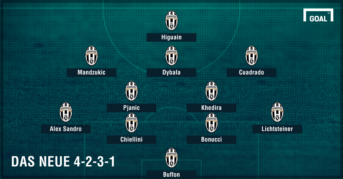 Juventus Aufstellung Juventus Aufstellung