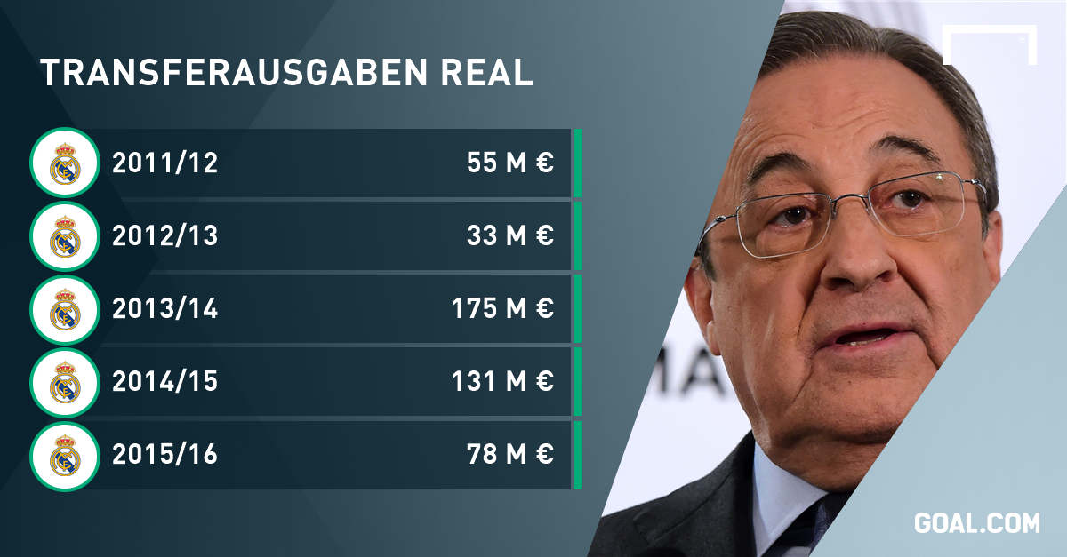 Florentino Perez ir bitcoin prekybininkas