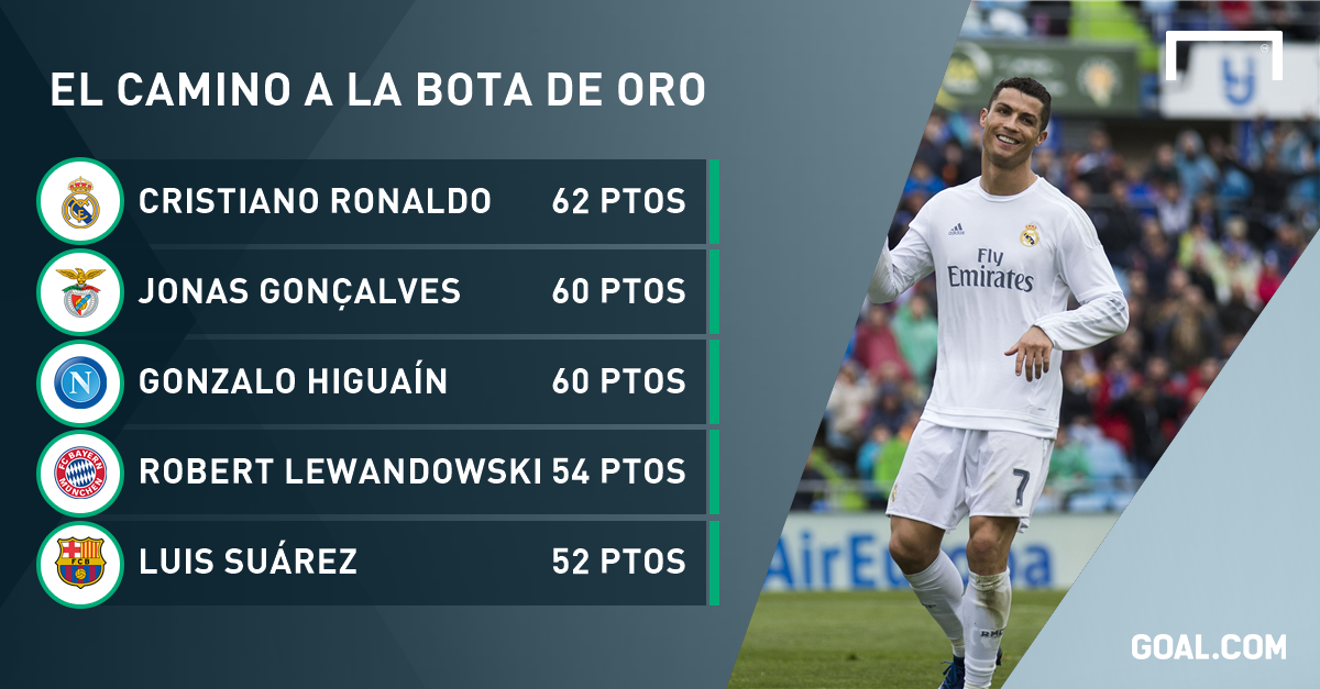 Balones CuÃ¡ntos Botines De Oro Tiene Messi Bota De Oro Año Por