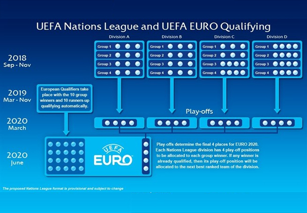 Nations League Cos E Come Funziona E Dove Vederla In Tv E Streaming Goal Com