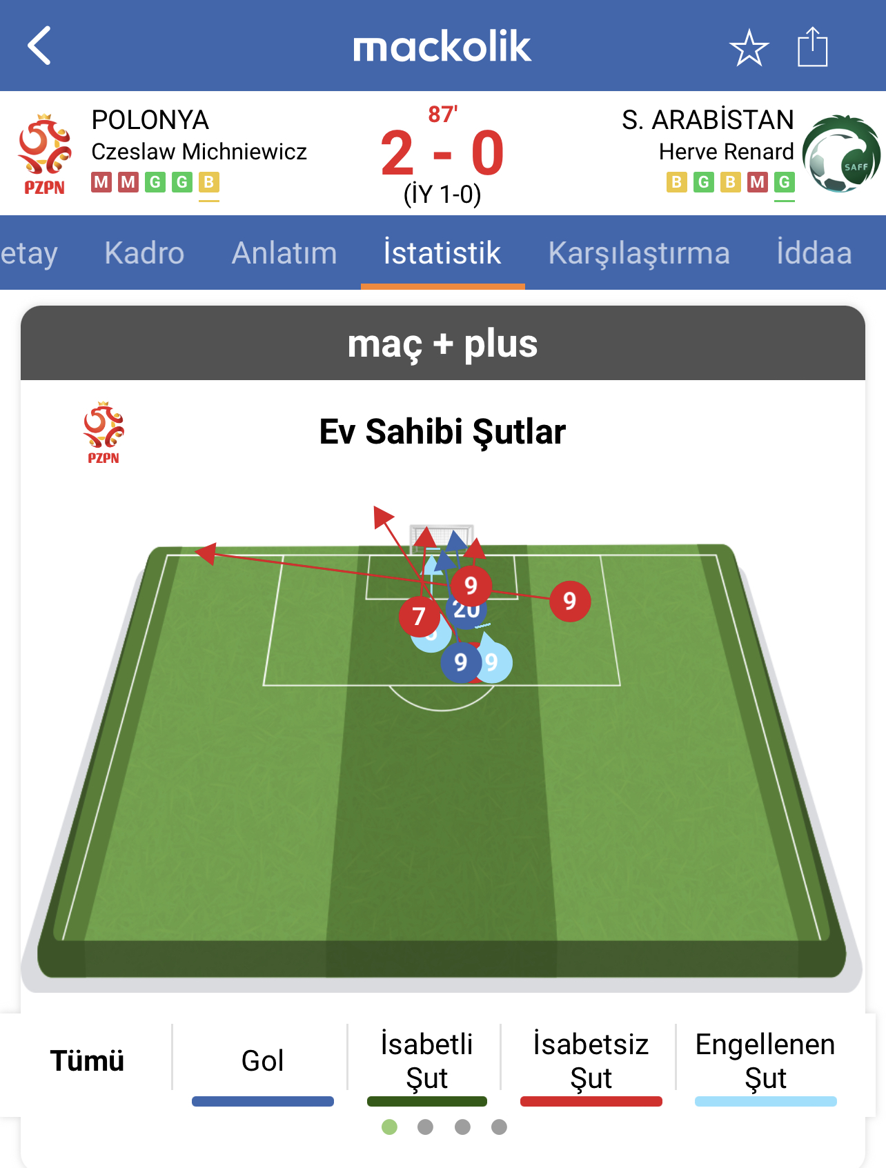 EMBED şut haritası polonya suudi arabistan