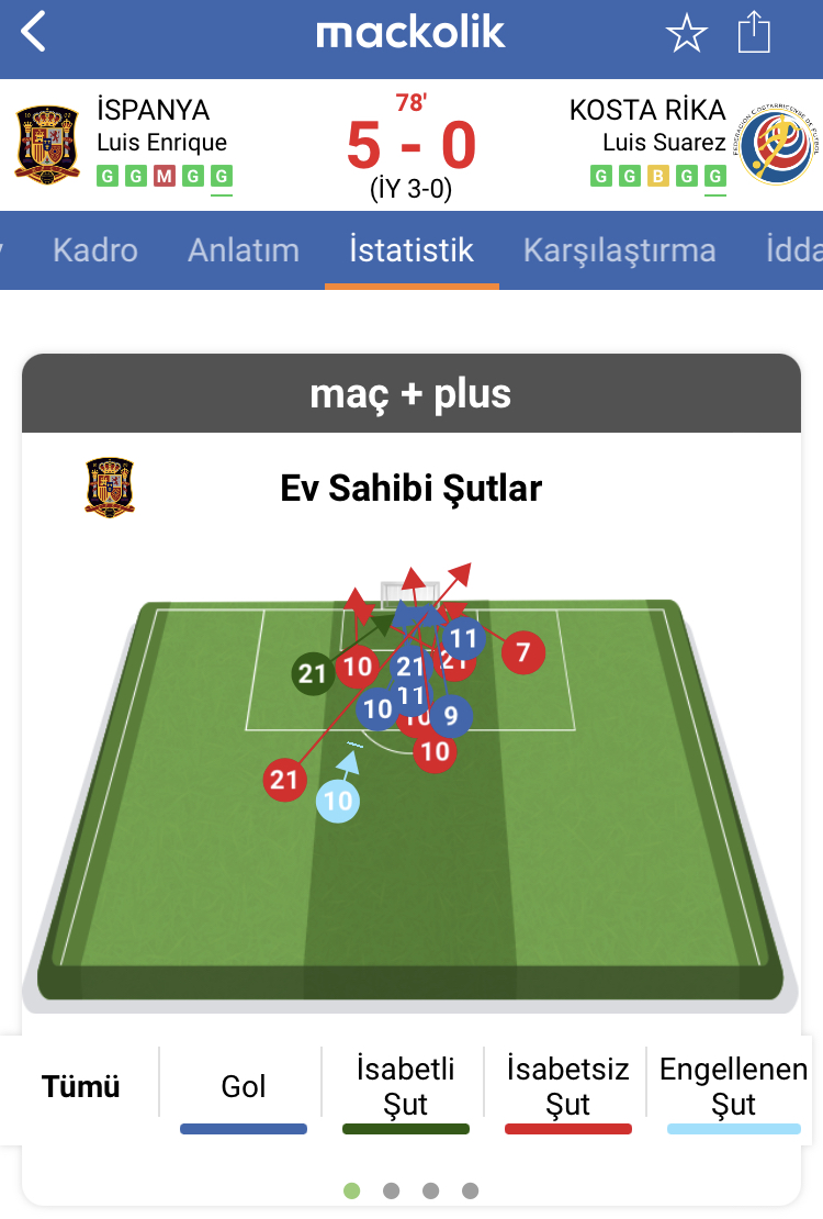 ispanya şut haritası