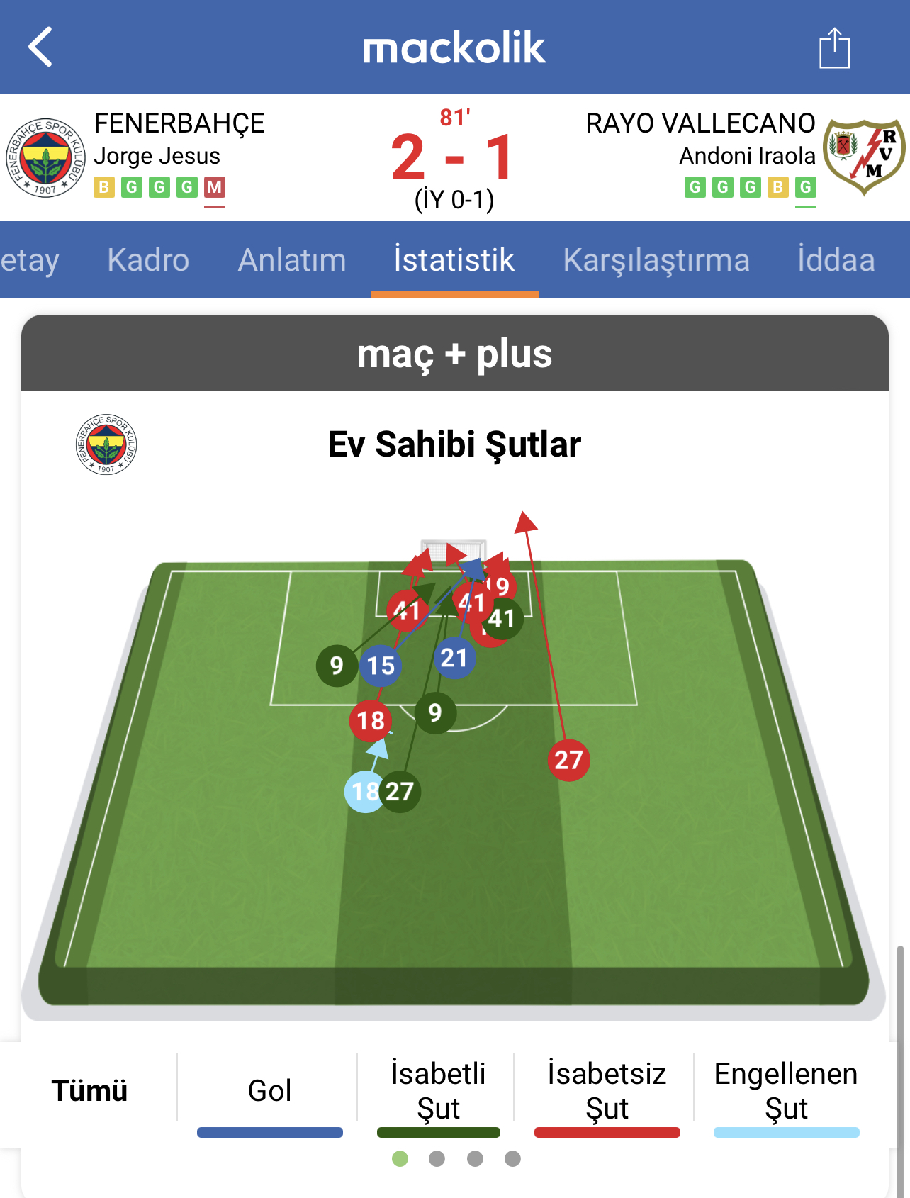 EMBED fenerbahçe rayo vallecano