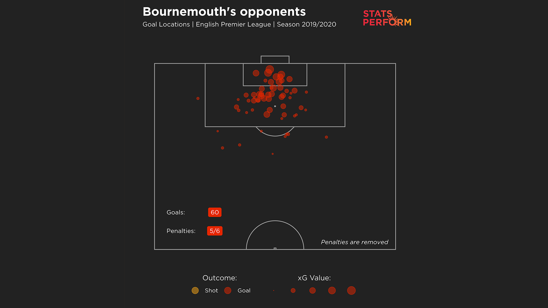 Bournemouth