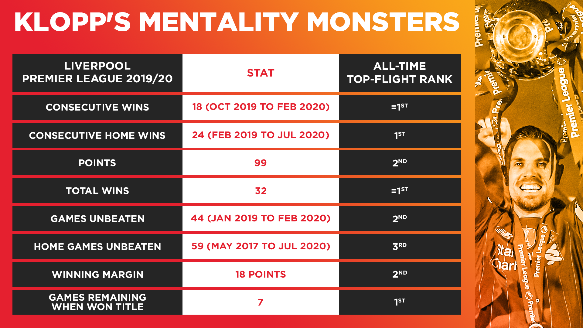 Klopp's mentality monsters