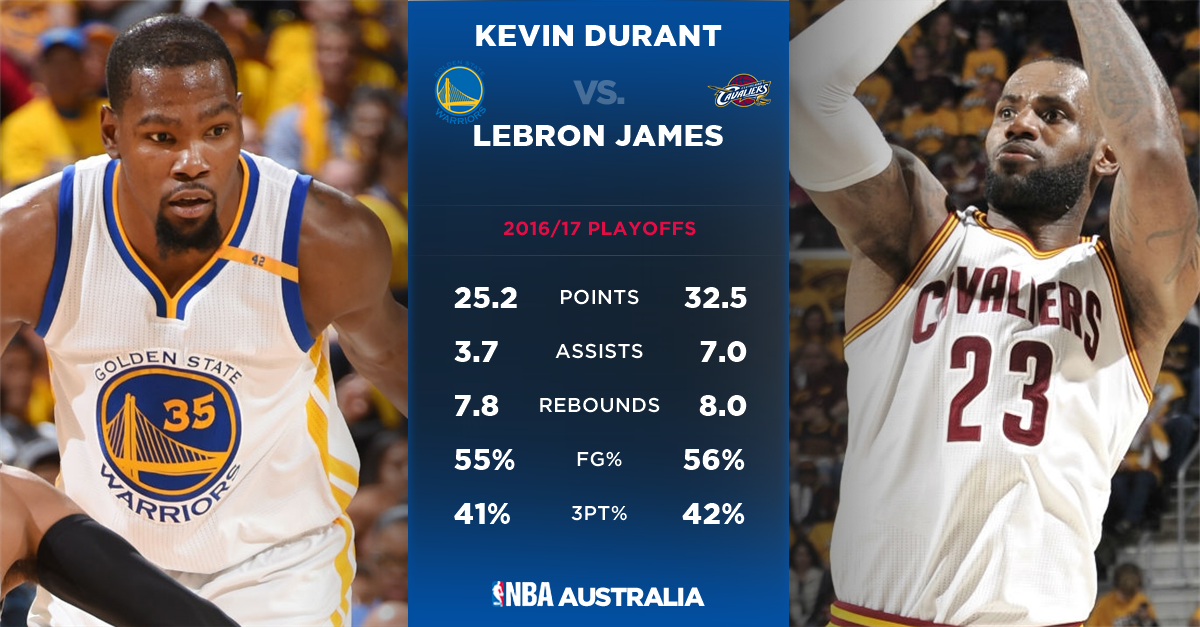 is kd better than lebron