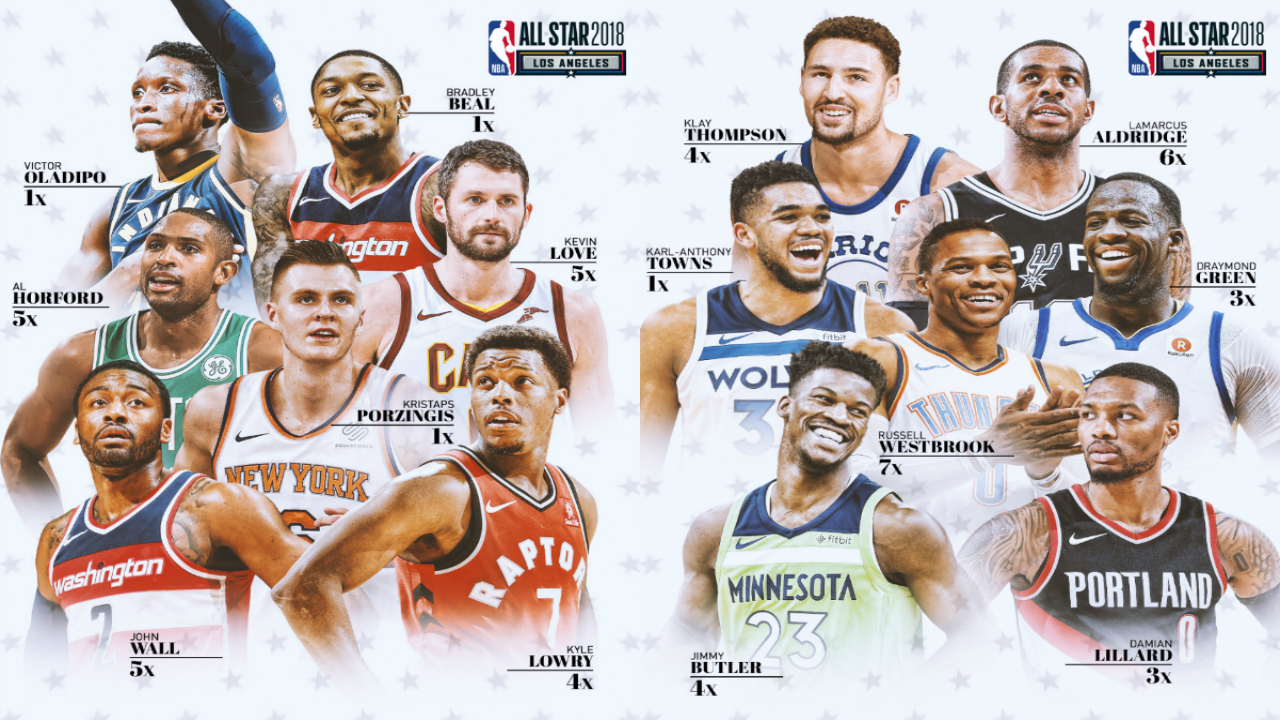 2018 NBA All-Star Game: Reserves leaked 