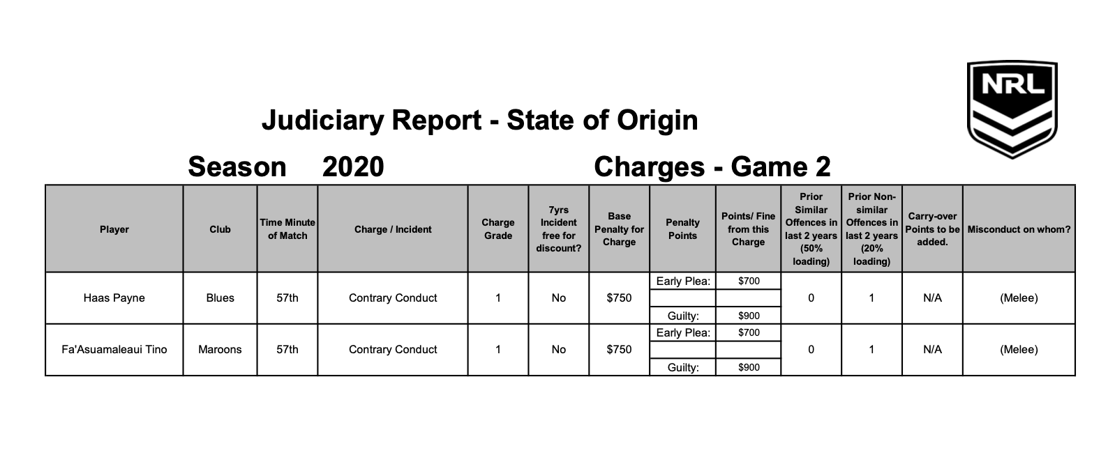 State Of Origin Payne Haas And Tino Fa Asuamaleaui Cleared To Play In Series Decider Sporting News Australia