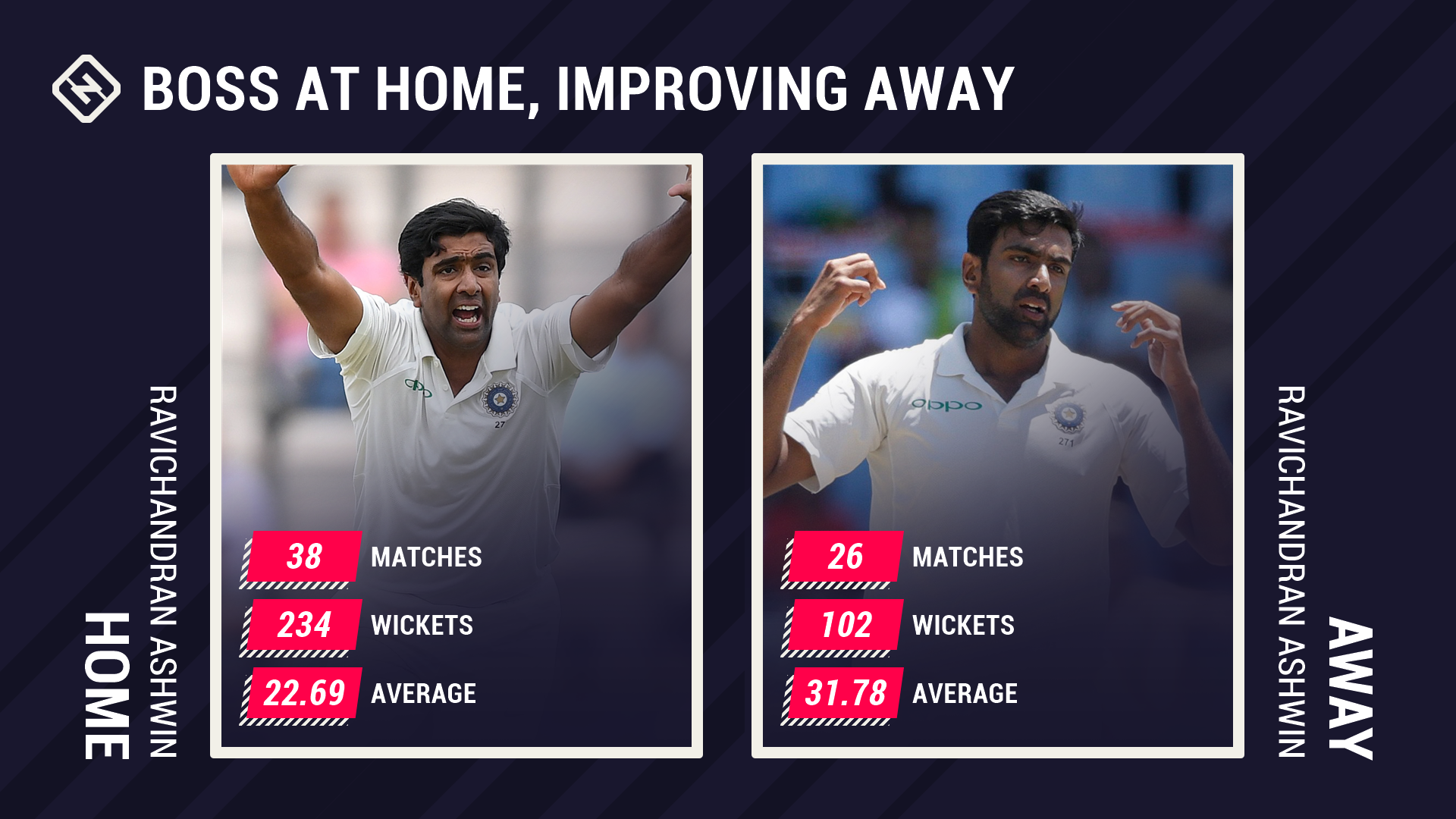 Australia-India series another chapter in Ravichandran ...