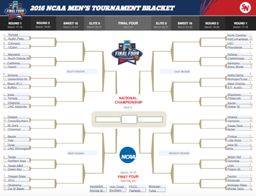 An Idiot S Guide To Filling Out Your Ncaa Tournament Bracket