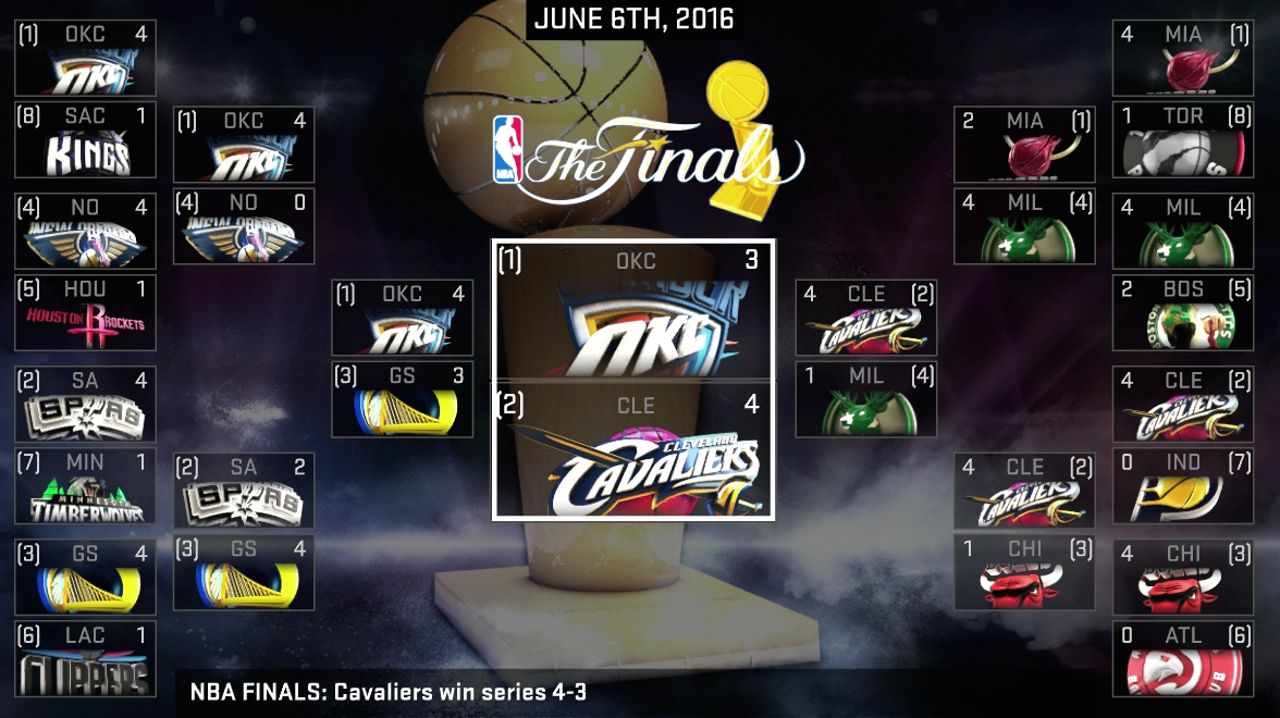 2022 Al Championship Playoff Rosteral